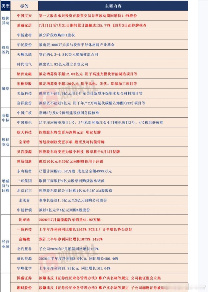 公告 