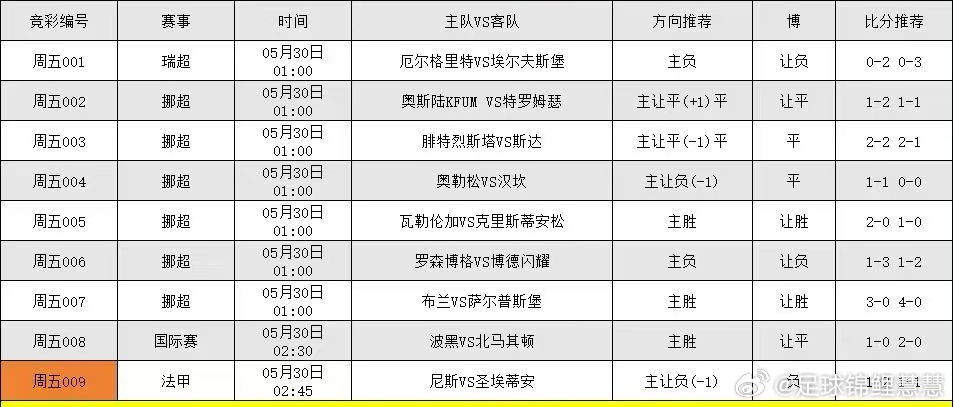 5.29⚽️看法 