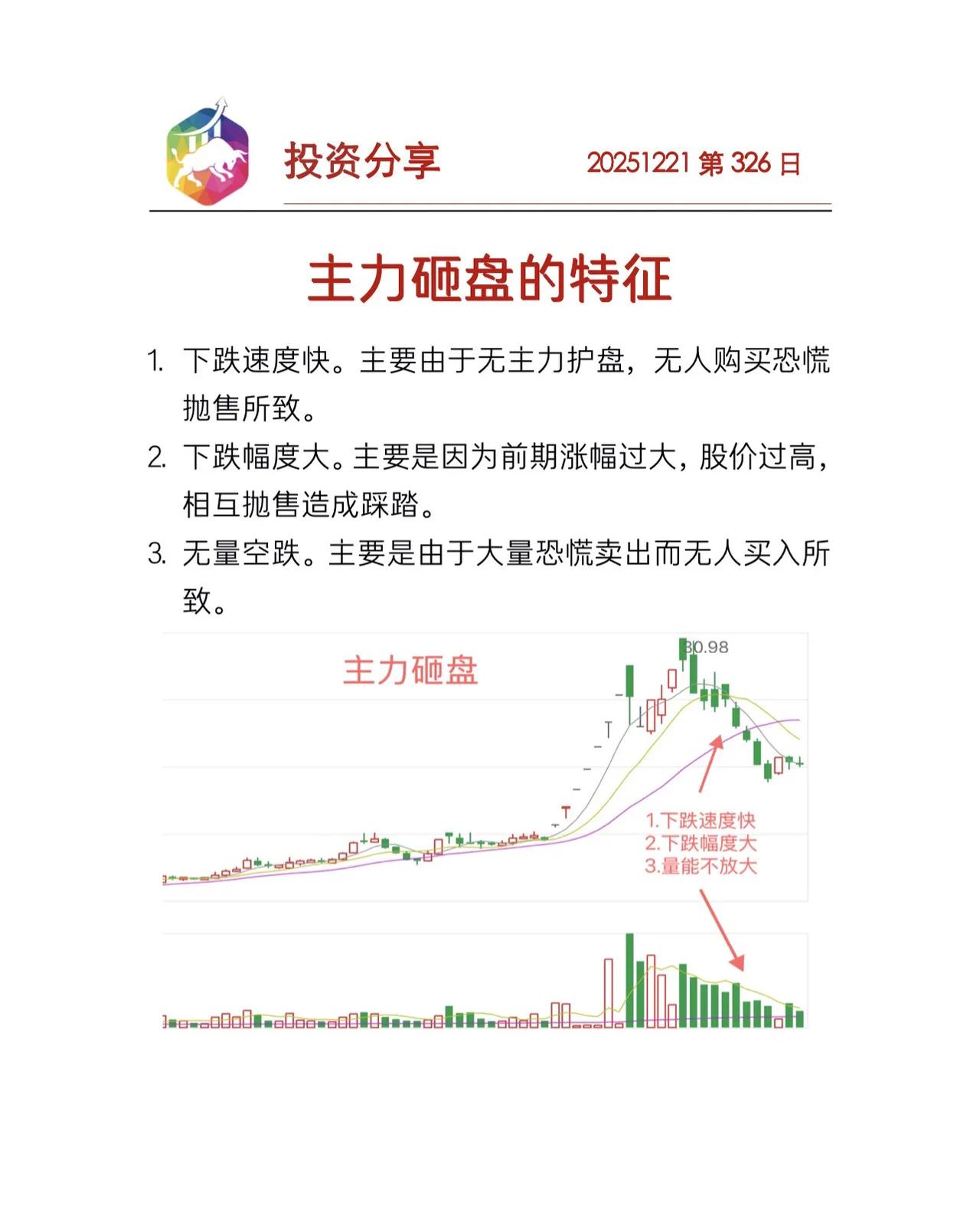 主力砸盘的特征
主力反弹的模式
主力出货的手法