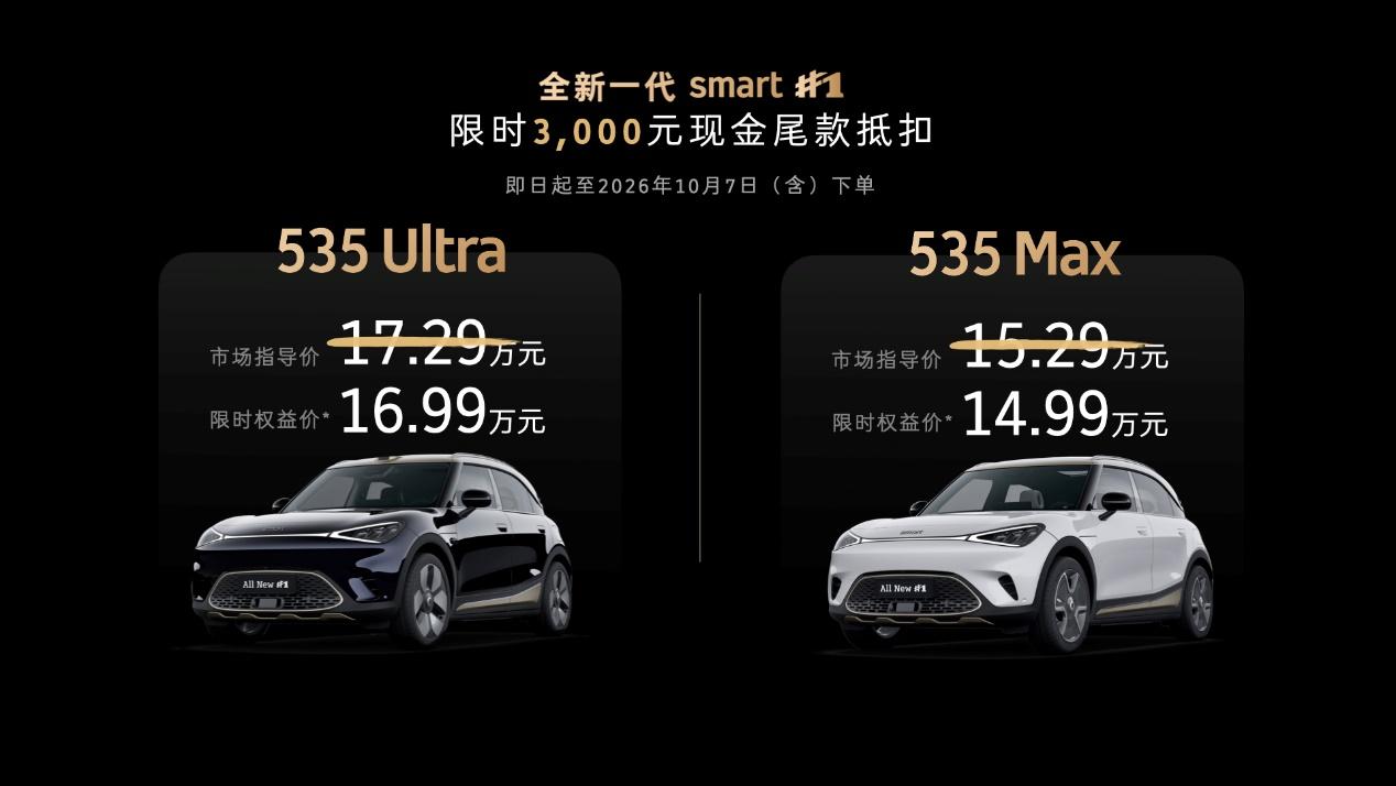 车盟快讯：8月6日，全新一代smart精灵1号正式上市，新车共推出535 Max