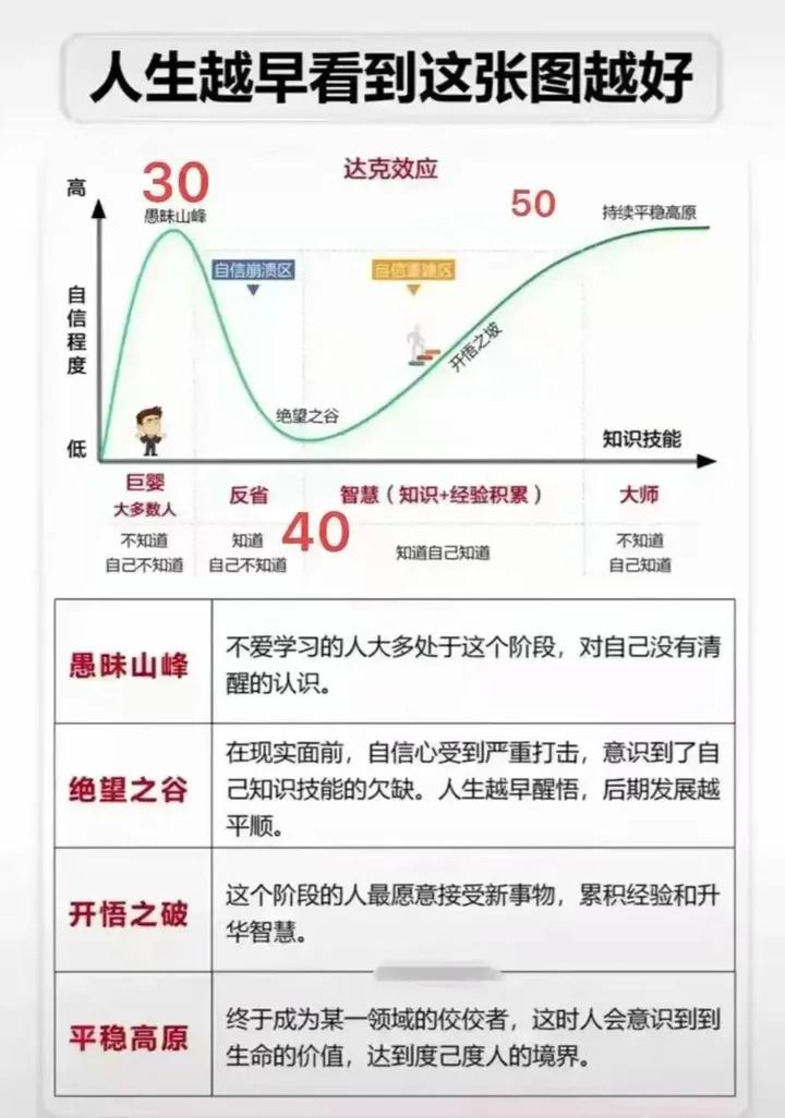很多人，永远活在30岁[晕][晕]