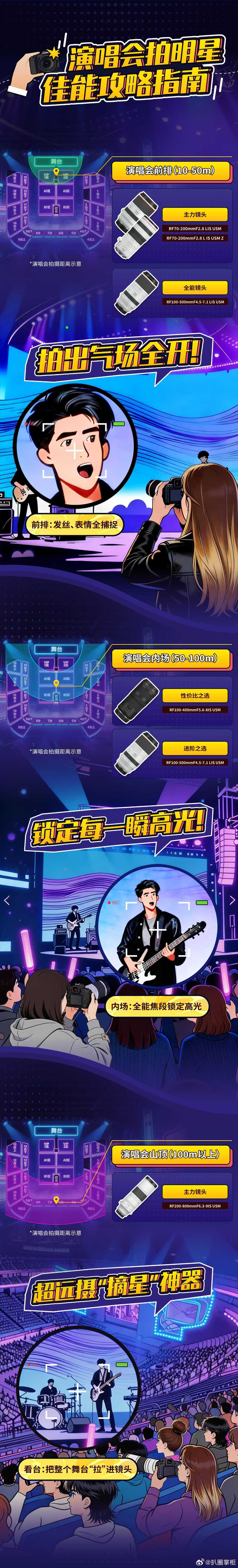 🎤 演唱会拍明星不用纠结！一张图讲清佳能镜头怎么选👉前排/内场/山顶对应镜头