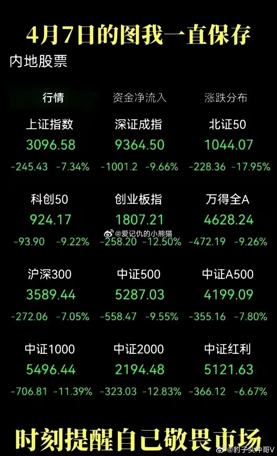 11岁男孩偷拿钥匙开车出车位就撞了这张截图，藏着A股最狠的风险课——致2025年