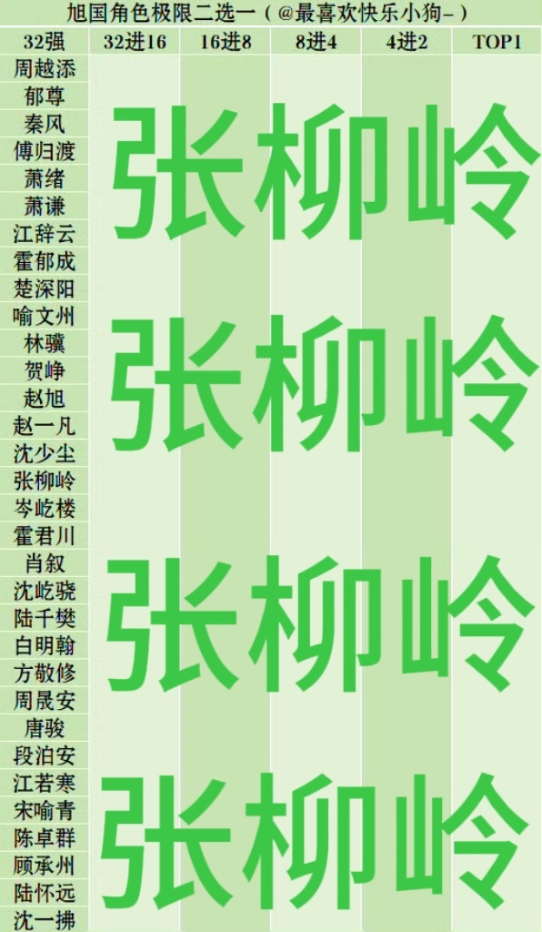 演员刘萧旭 我来啦