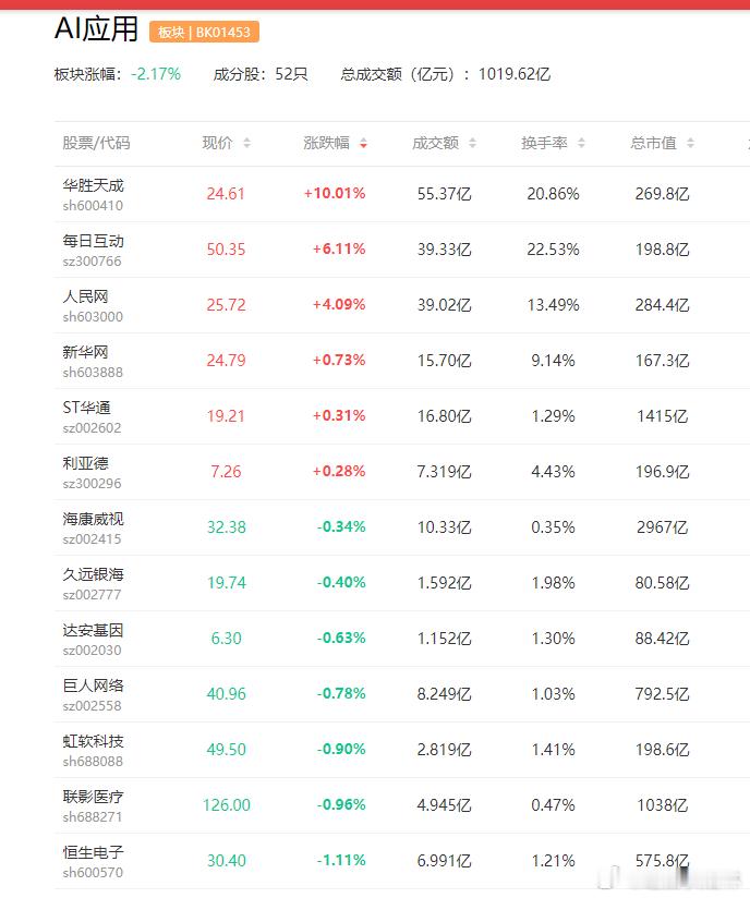 a股ai应用 【Seedance之后再放大招：字节跳动发布豆包大模型2.0 对标