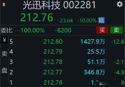 光迅科技跌停 