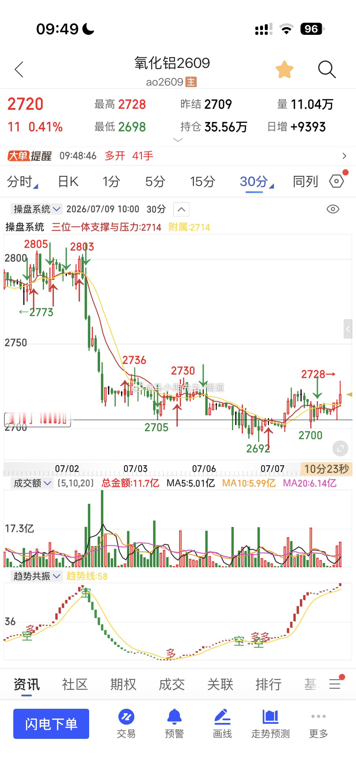 小小氧化铝期货氧化铝股票期货与外汇