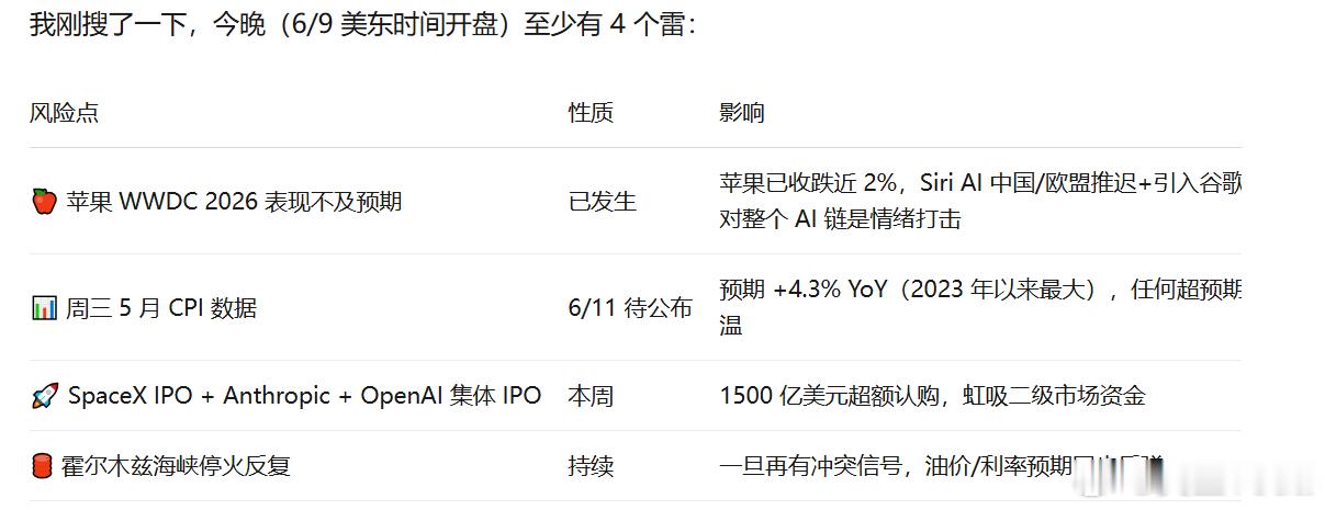 今晚美股至少有 4 个雷： 