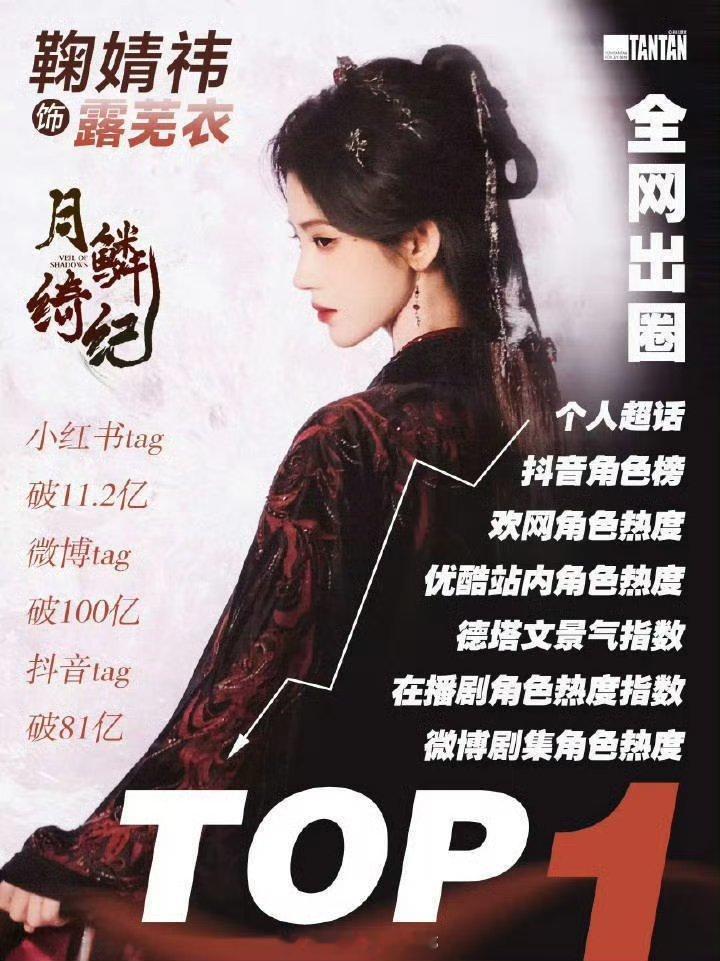 鞠婧祎月鳞绮纪露芜衣实绩汇总，太厉害了 