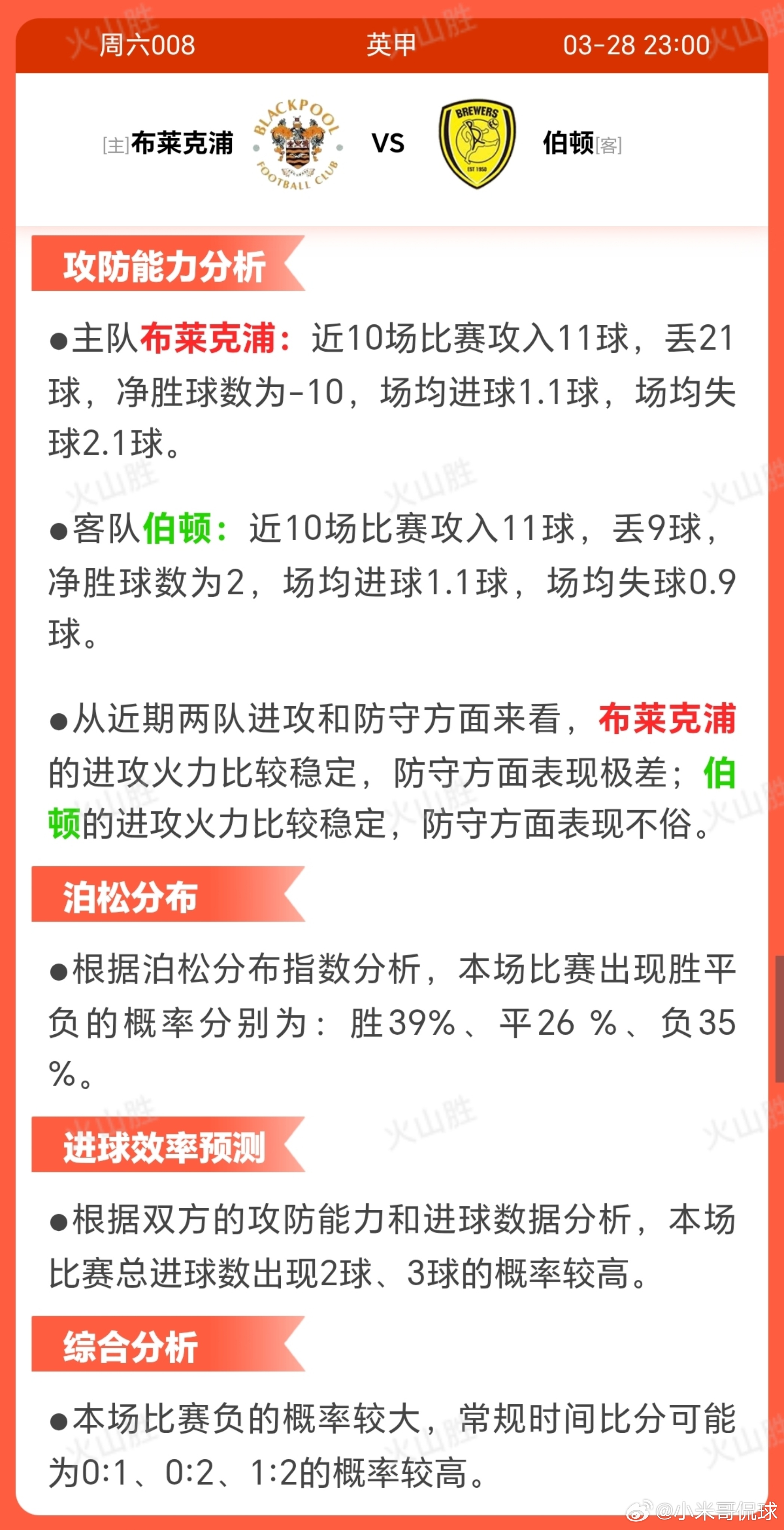 6008-布莱克浦VS伯顿布莱克浦近期状态低迷，近10场仅2胜4平4负，波动明显