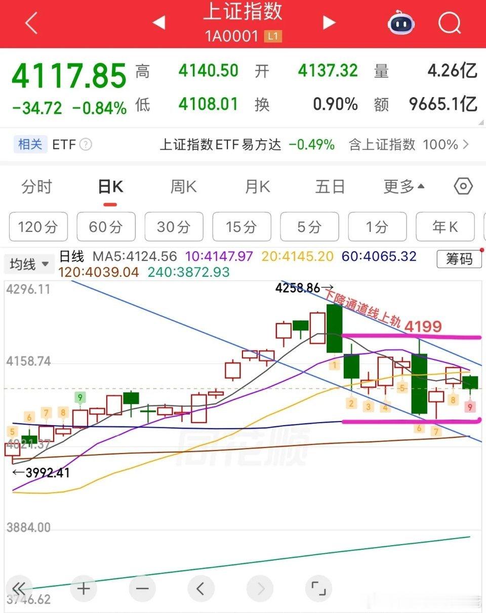 2026.5.26周二午评成也半导体，败也半导体！今日指数整体跌幅有限，但个股分