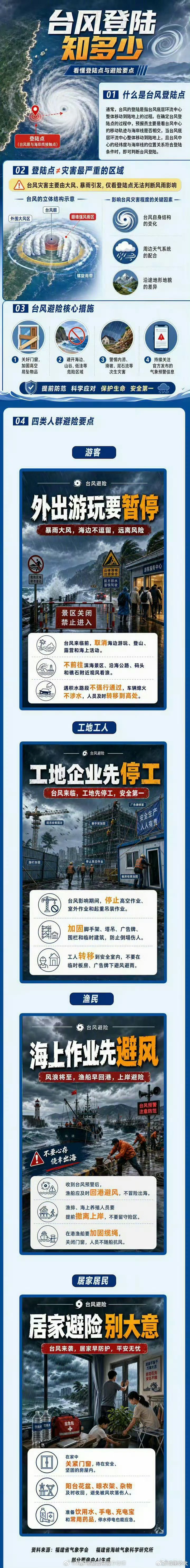 上海台风防台风避险指南一图读懂台风登陆 2026年第9号台风“巴威”正向闽浙沿海