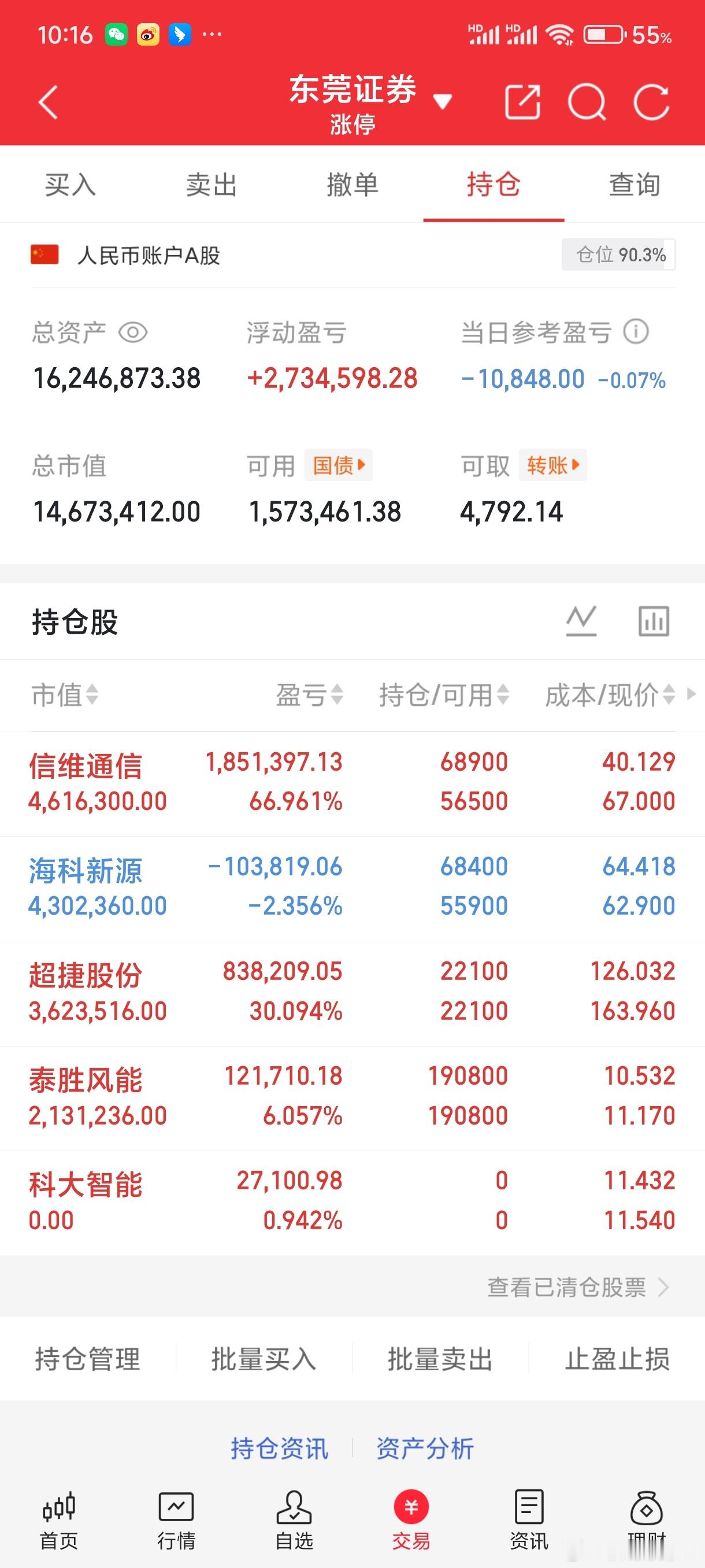 今天的操作，加了信维通信走了，科大智能加了海科新源。 