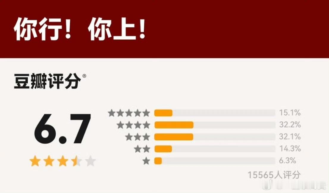 娱乐[超话]姜文电影你行你上豆瓣开分6.7姜文你行你上豆瓣开分6.7 ​姜文新电