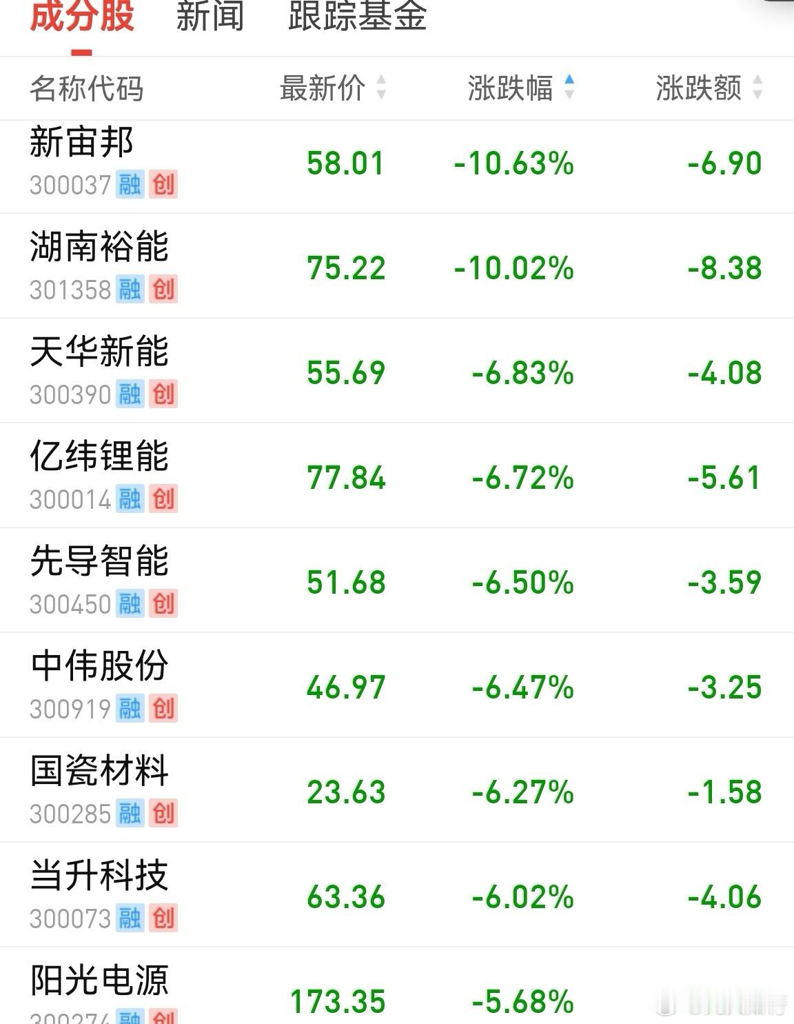 机构的投资思路越来越差了。一起拉升，一起砸盘，这些中大盘股拉升的时候不看股票，一