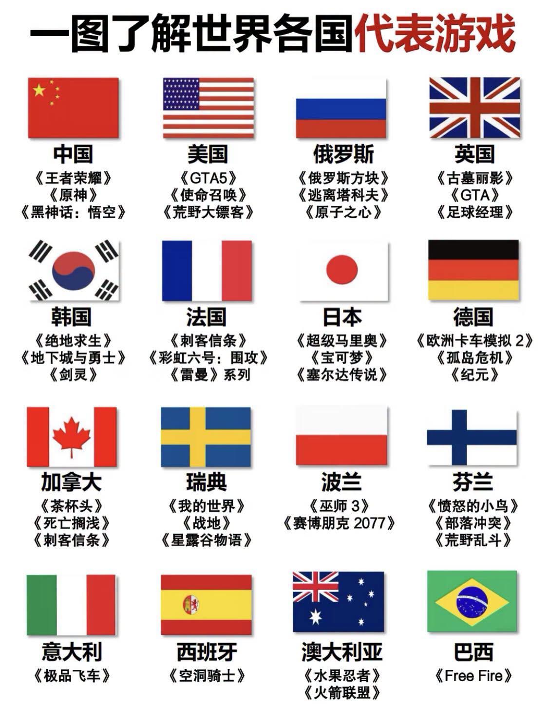 前沿
恰似世界各国喜欢玩的代表游戏……
评一句：“有钱人的快乐就是这么朴实无华”