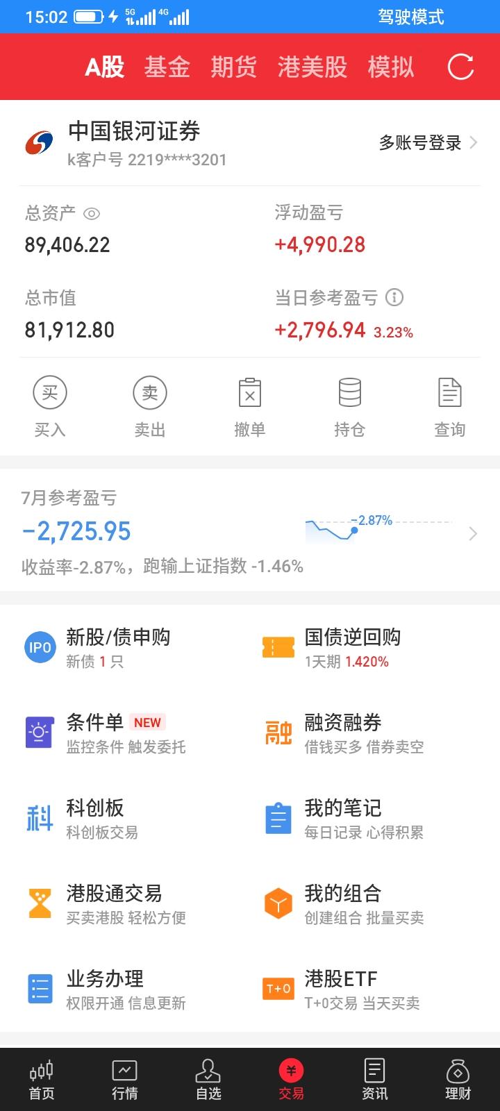 2026.07.09，今天股市又是上蹿下跳，大幅波动的一天，持有的5只垃圾股，早