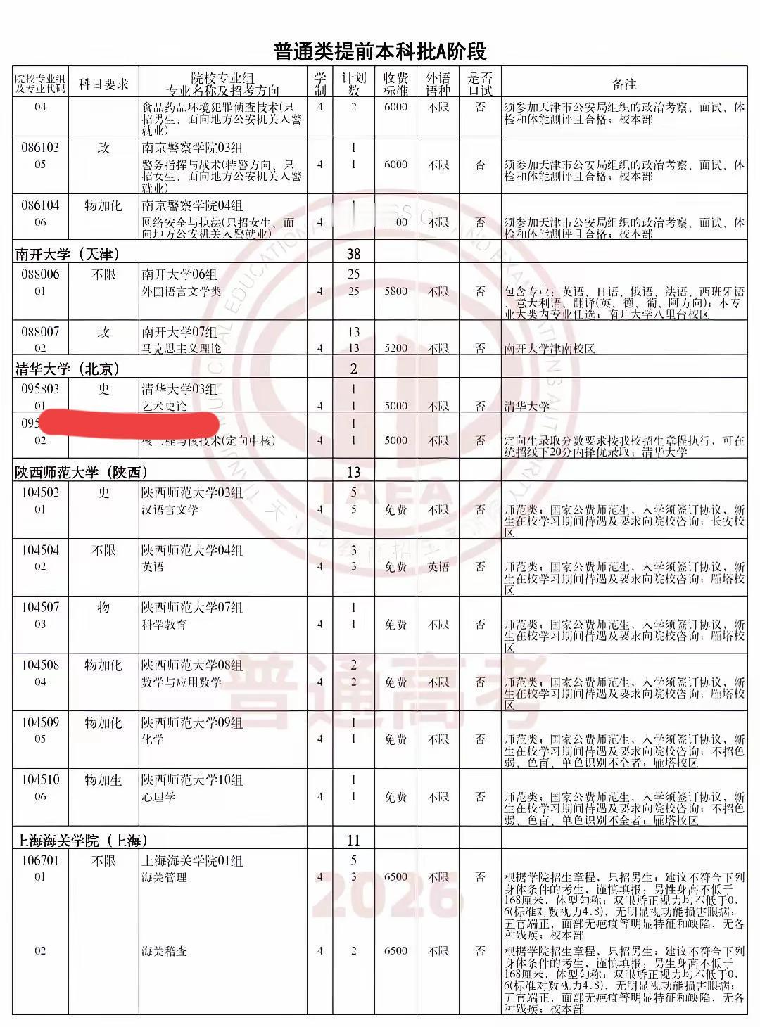 天津文科，642分捡漏清华大学，排位2550～2684名。去年这个专业，691分