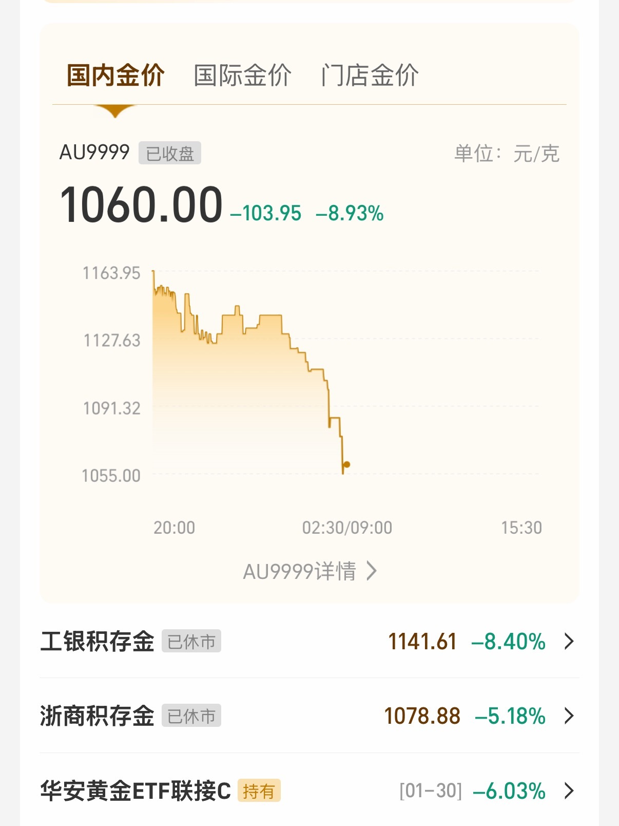 天空一声巨响，黄金暴跌登场。一跌就喊跑路的，说实话真不太适合碰黄金。这几天高位追