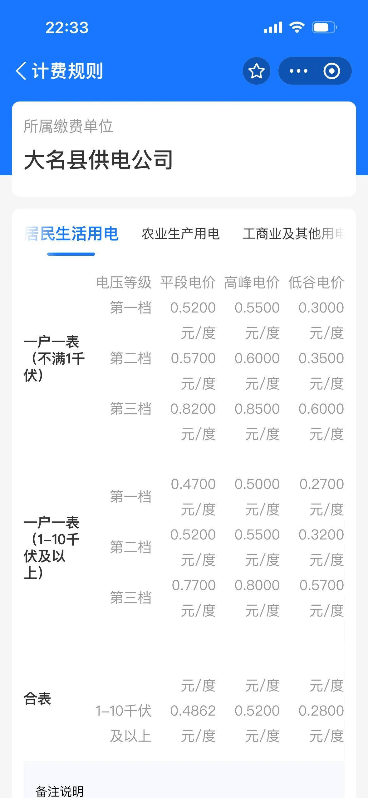 刚刚算了一笔账，吓我一跳，最近开秦Plus DM-i 120KM旗舰版，百公里耗