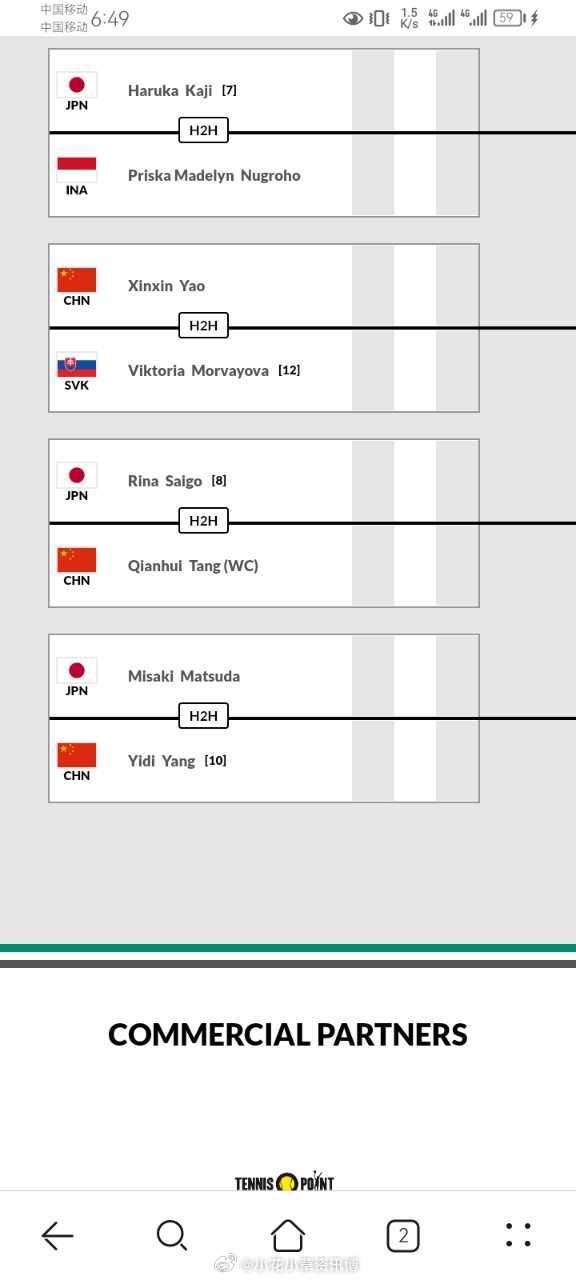 小花小草资讯【W100六安】资格赛签表 