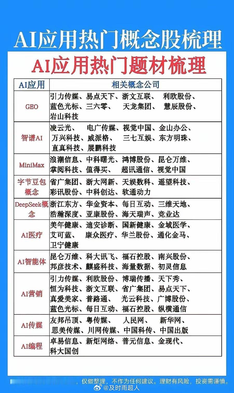 硬件退潮应用接棒！AI行情正式进入落地赚钱阶段AI应用今天彻底爆发上涨，本质是资
