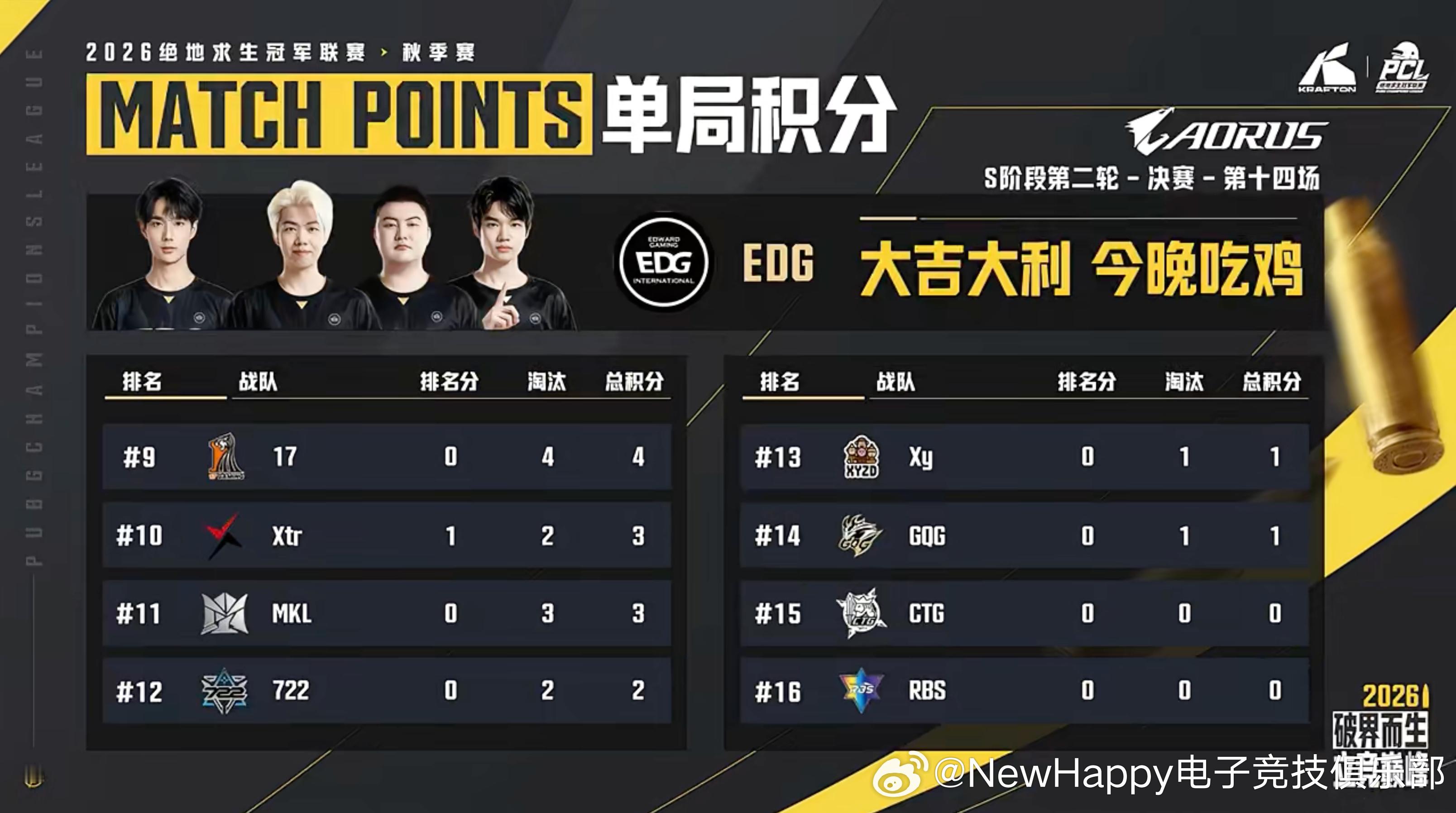 【NewHappy赛事速报】PCL秋季赛S阶段R2决赛D1MATCH 4排名6 