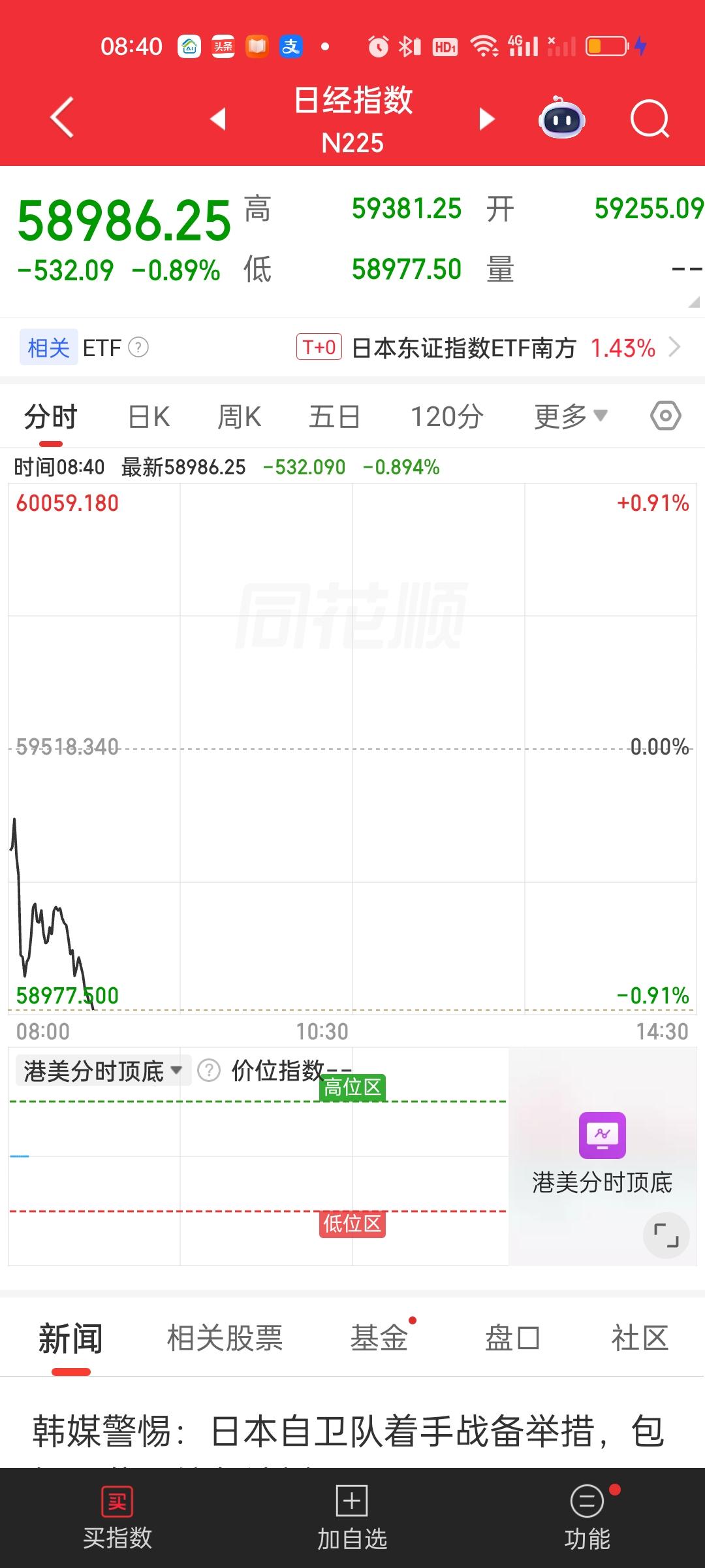 今天盘面未必就会一帆风顺。外围市场表现并不好。日韩股市今天开盘就是一路向下。其中