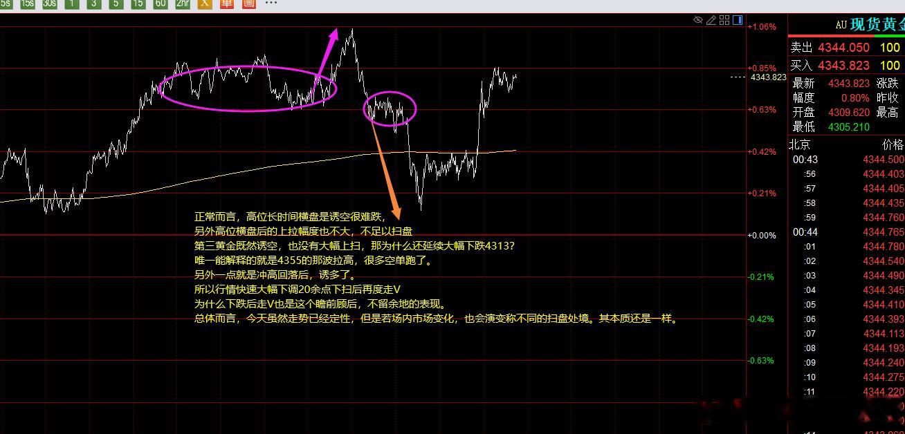 这个行情没什么好分析的。只要进场了就会有一种扫法。你也不用事后异想天开这里空那里