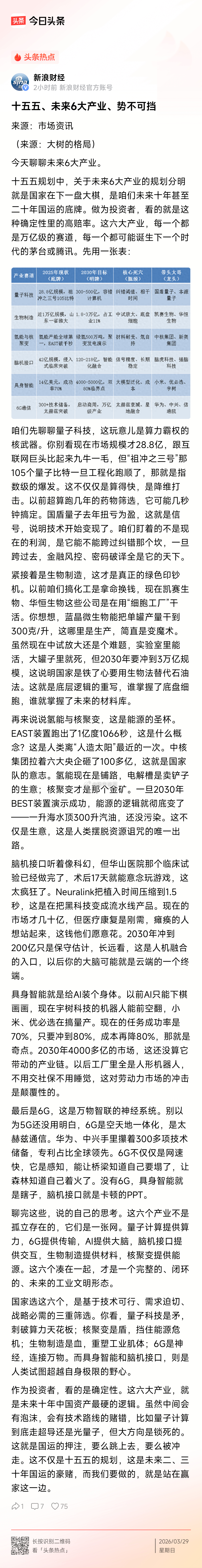未来6大产业，势不可挡。 