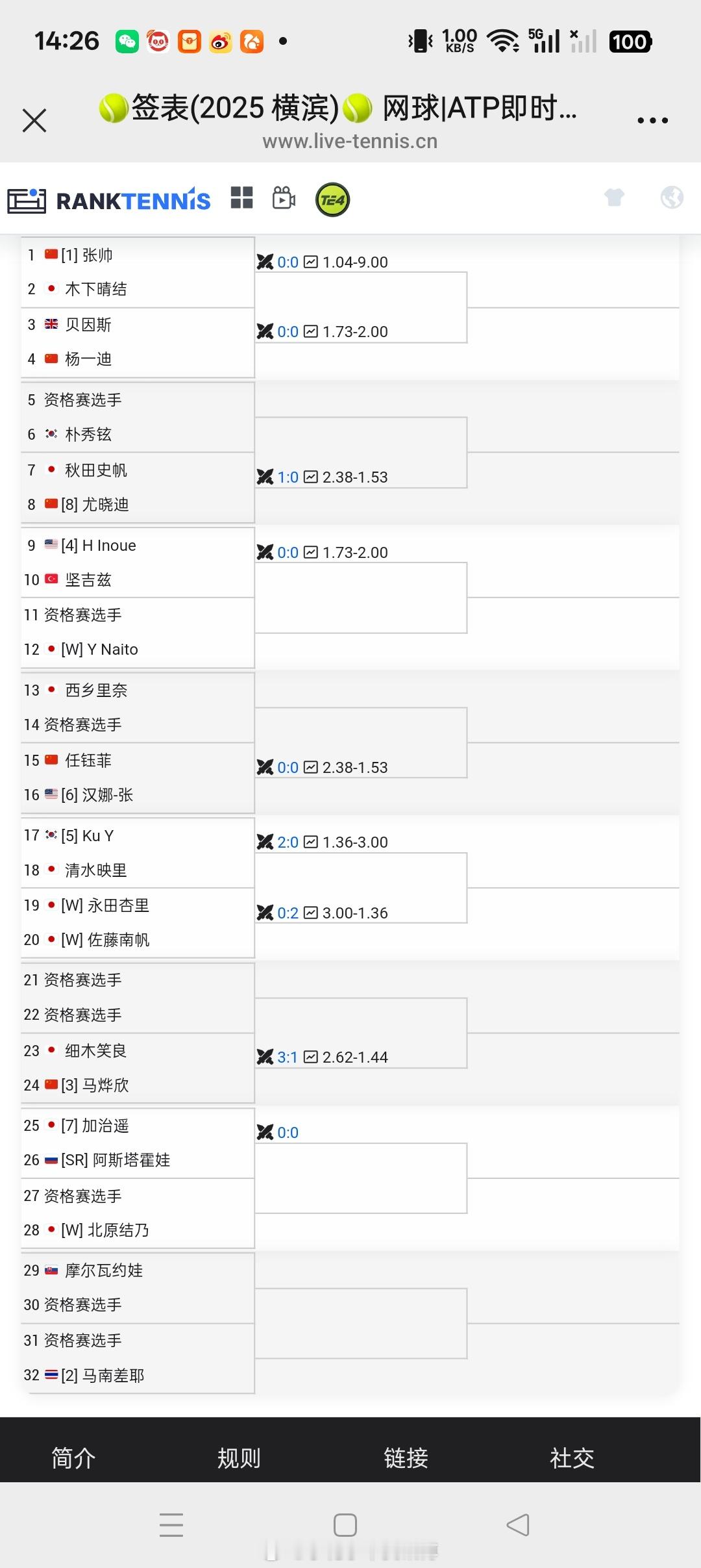 【横滨W50】女单正赛签表张帅🇨🇳 vs 木下晴结🇯🇵马烨欣🇨🇳 v