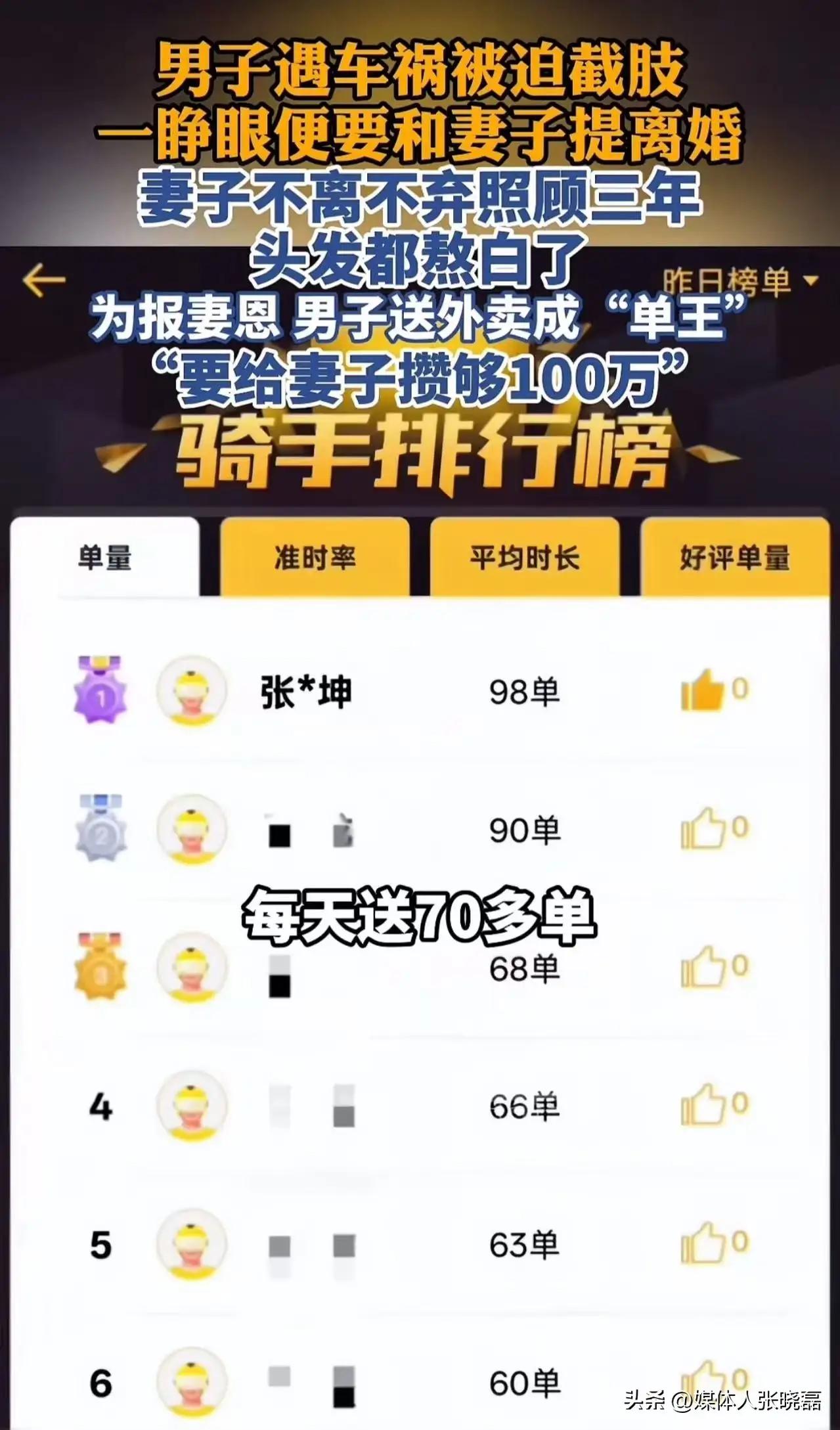 河南商丘icon，男子车祸截肢，醒来第一件事情就是跟妻子说离婚，可妻子不仅没答应