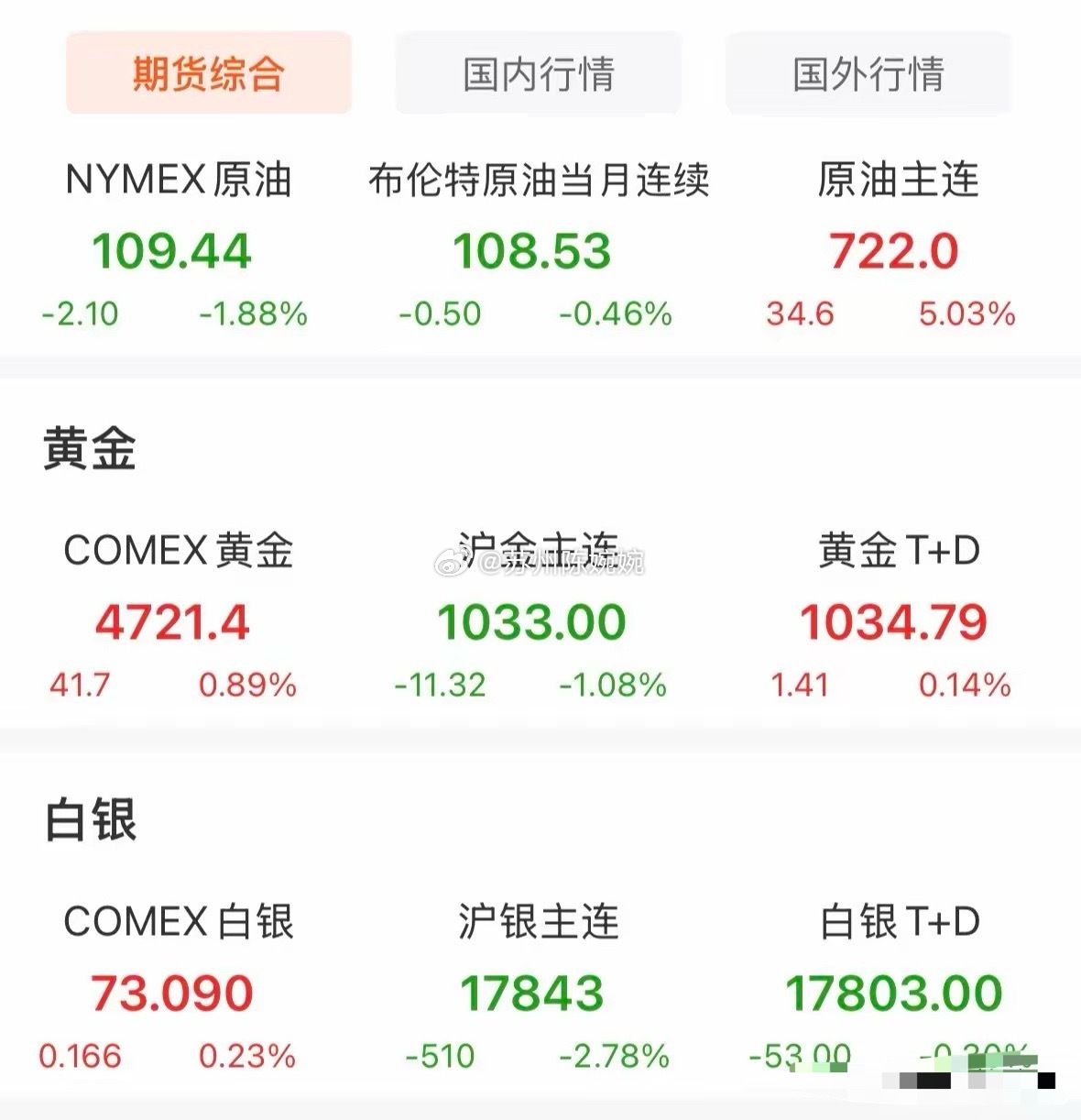 重磅利好消息，集体拉升！明天A股有望迎来上涨！1.目前原油期货大幅下跌超2%，伊