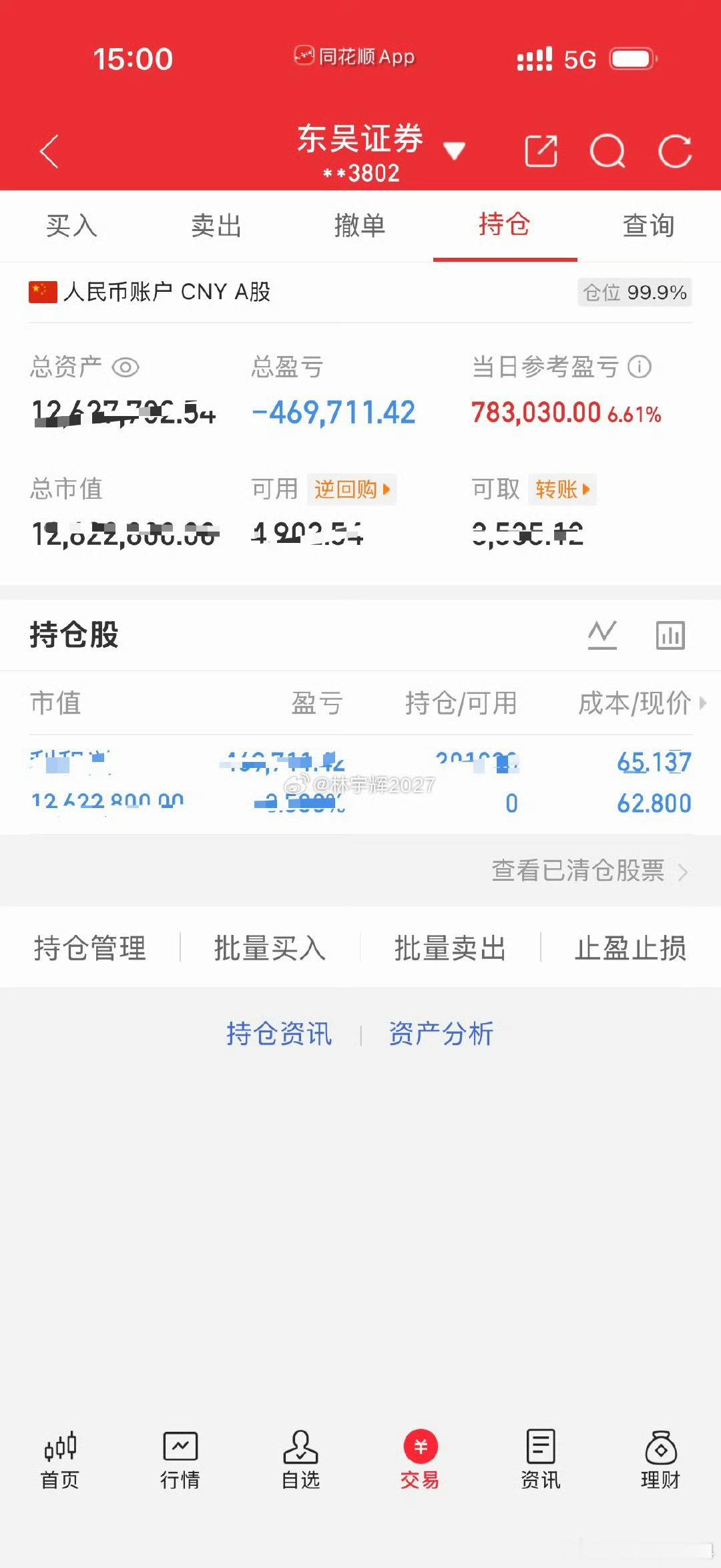 各位战友！今日账户再次盈利78.3万，当前持仓账面仍浮亏46.97万。明日若行情