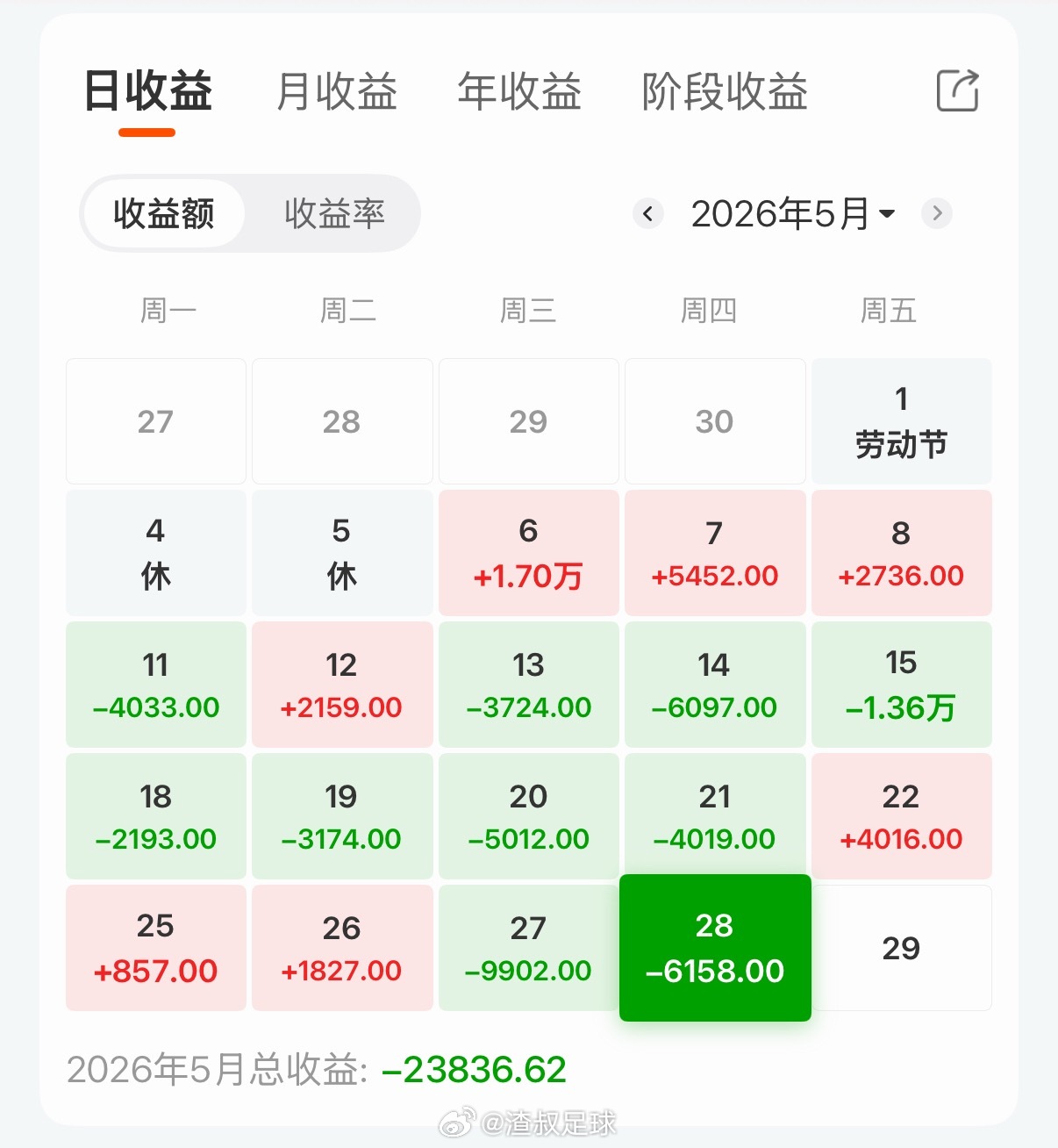 a股 喋喋不休