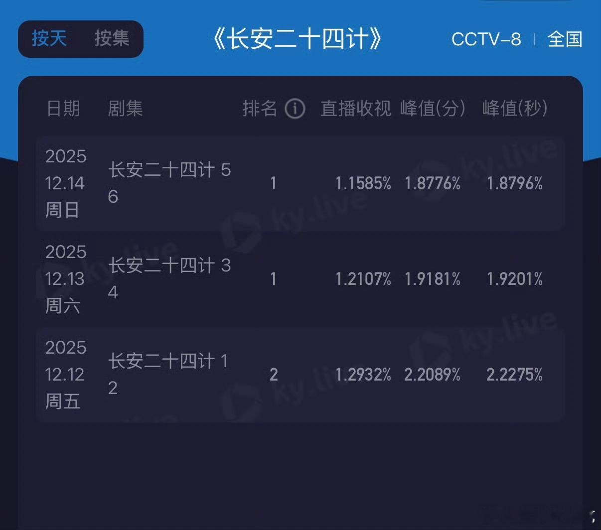 「今天比明天进步一点点」