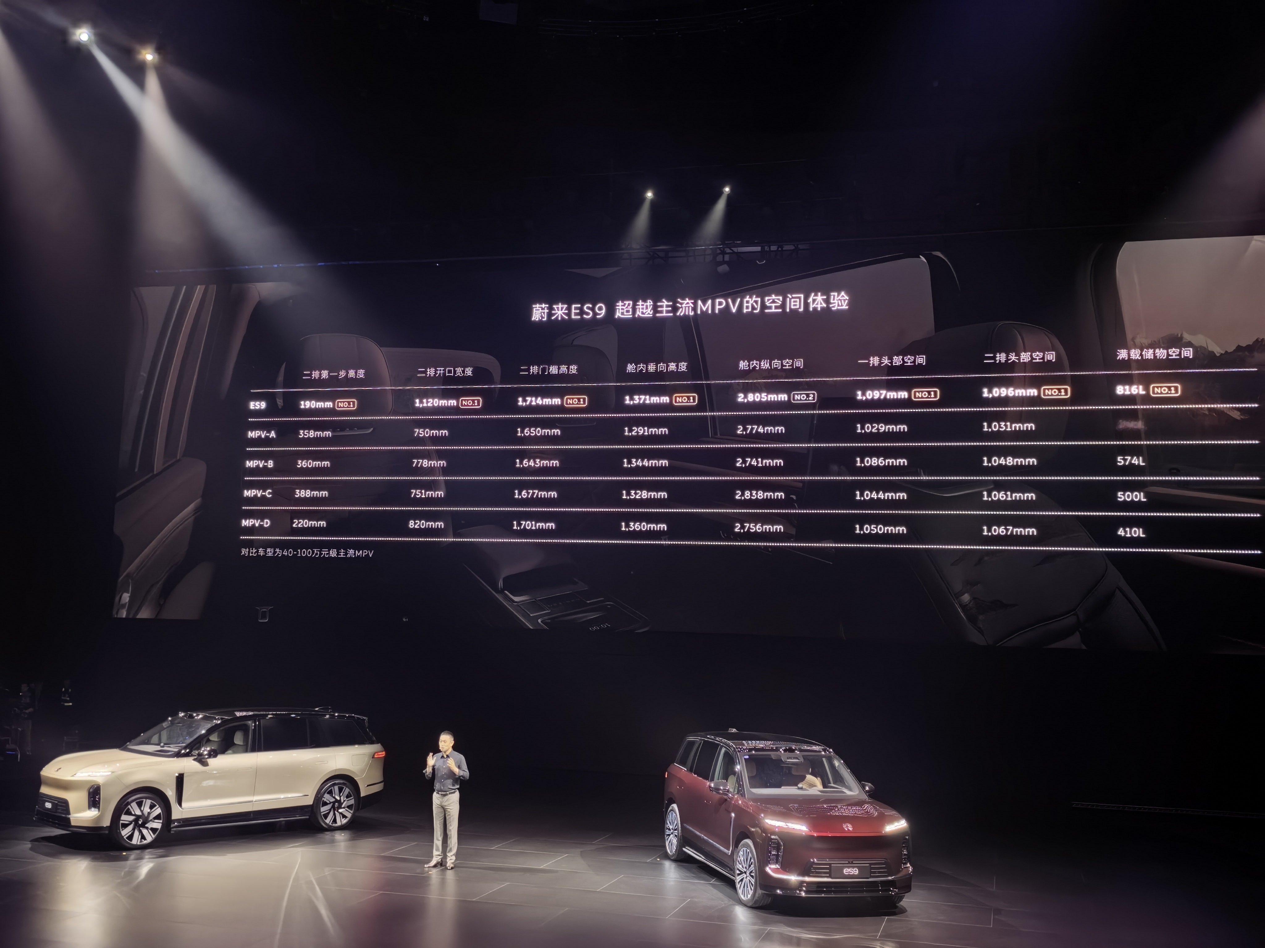 斌哥又来Cue了这就是蔚来不做MPV的理由了蔚来蔚来es9大v聊车 杭州·中国杭