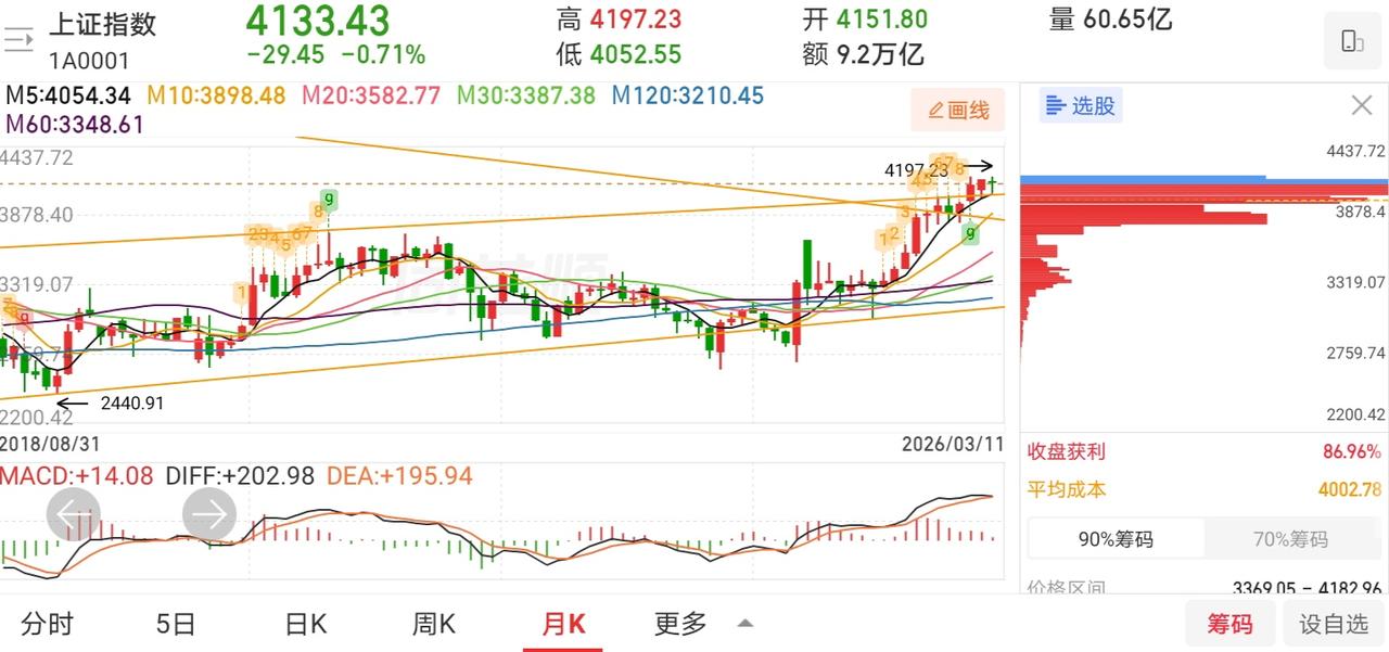 网友神评论，看的我笑出了声！

凸教授：好好的拿住筹码，暴涨行情，即将开启！

