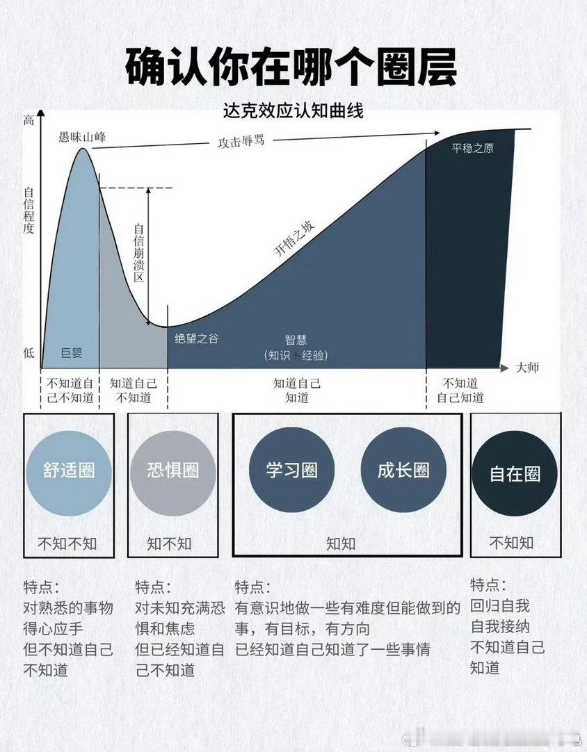 人的认知由两部分组成：第一部分是人性；第二部分是规律；对人性的认知，是心法，靠的