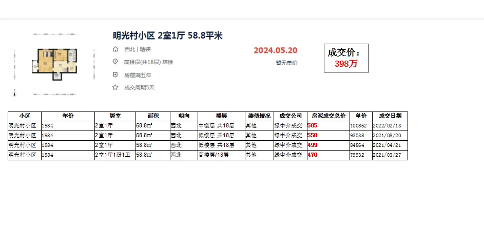海淀区小西天：明光村小区 成交数据对比
