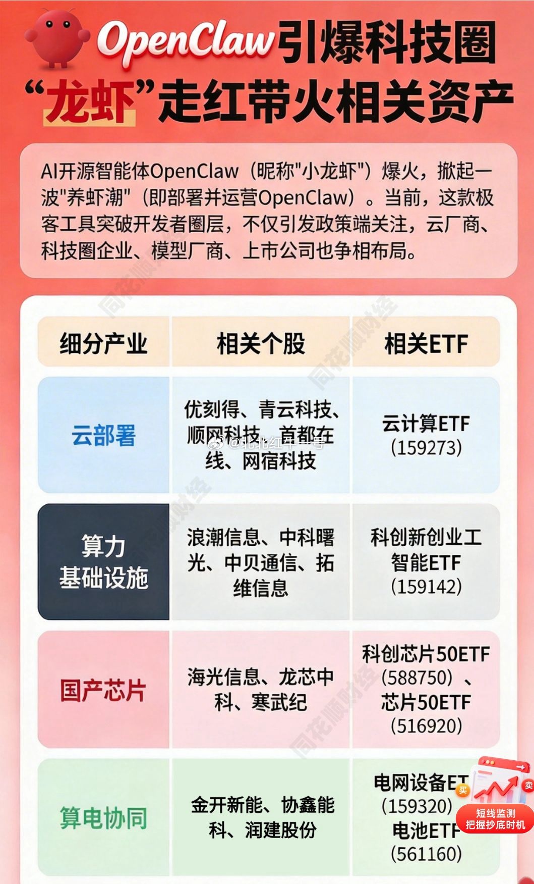 AI小龙虾🦞突然爆火AI龙虾（OpenClaw）爆火，核心是从“聊天AI”变成