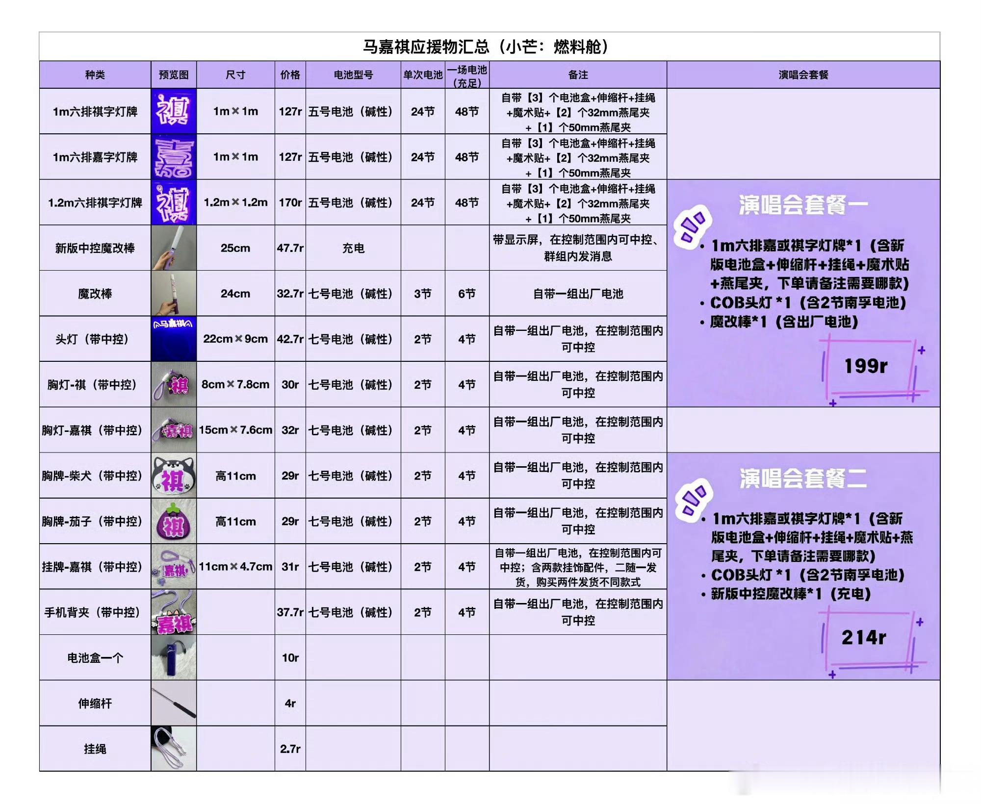 马嘉祺完全是紫色脑袋那还说啥了 紫海给了！ 