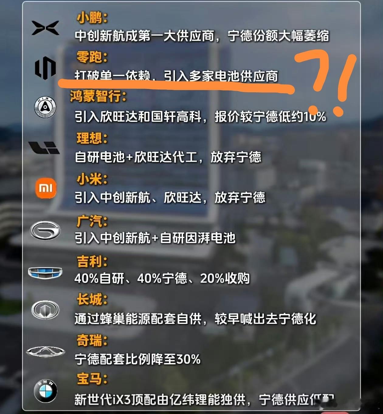 小米 宁德时代近期有点硬造话题的意思了！像汽车这种超复杂体系，无论是从成本还是供