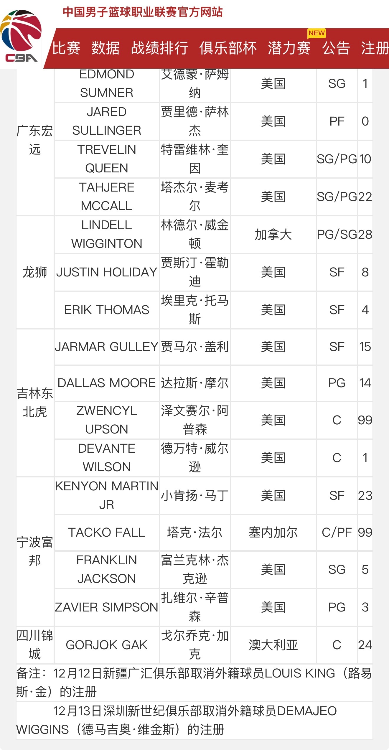 四川男篮今晚对上海能上外援了 四川男篮vs上海男篮