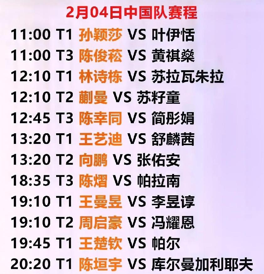 亚洲杯比赛首日，
果然是莎莎第一个出场，
为国乒打头阵。

亚洲杯2月4日赛程已