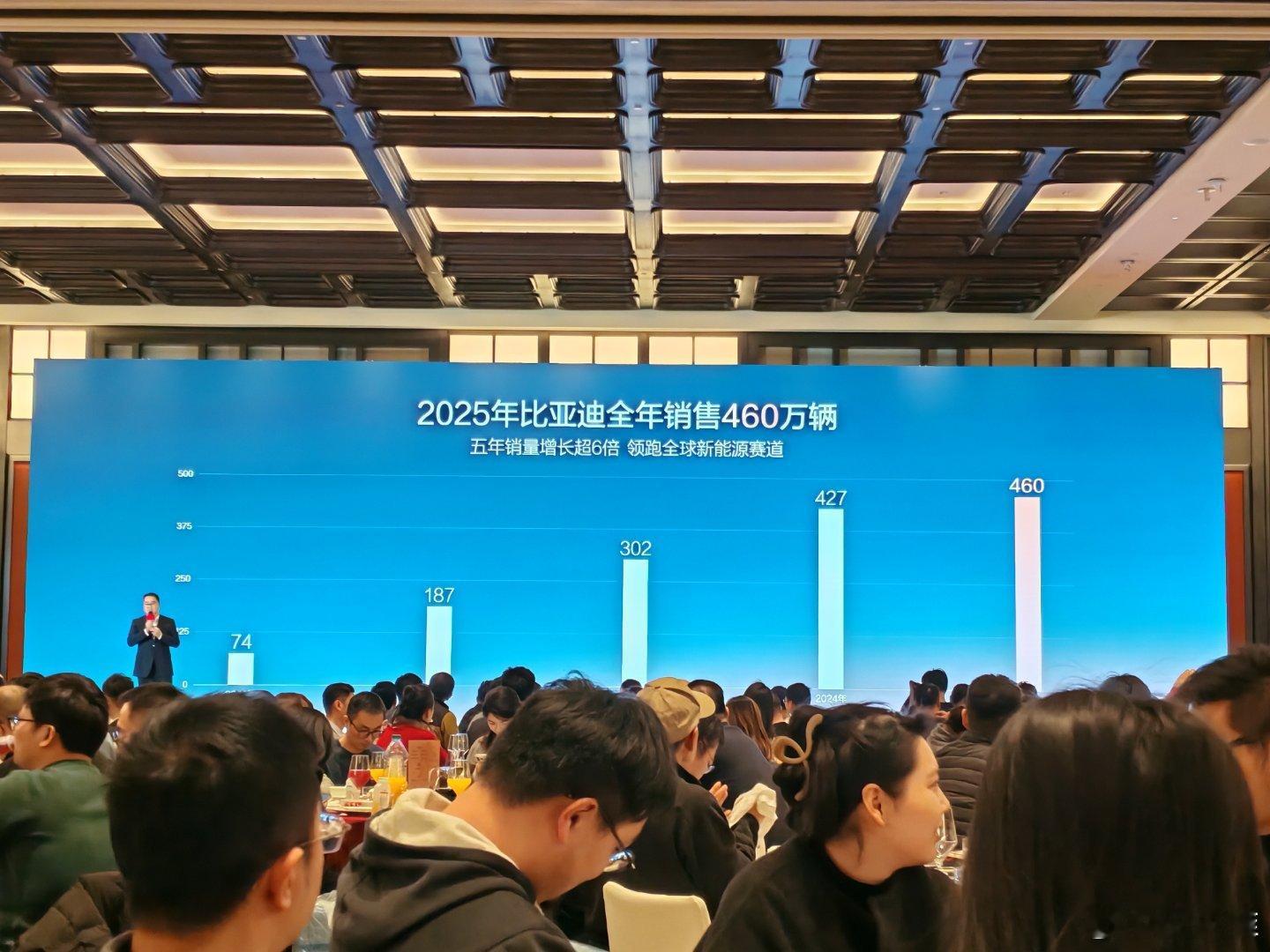2025年比亚迪全年销售460万辆，五年销量增长超6倍，领跑全球新能源赛道。 