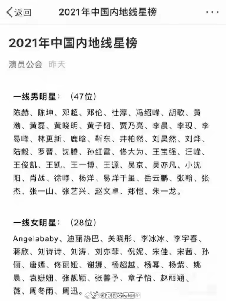 官方认证的（2021）娱乐圈最全明星大全，原来他们内部真的会划分一线，二线，三线