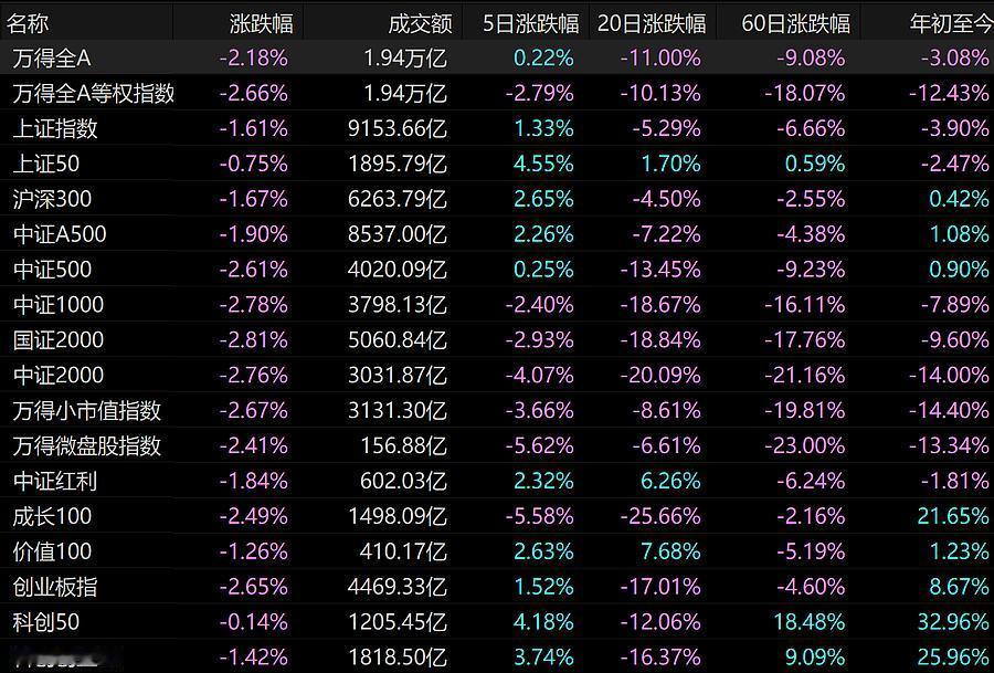 7月最后一周的要点前瞻。
2026年7月就要迎来收官，这一个月真是翻身之月。科技