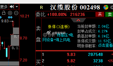汉缆股份，复盘覆盖到之后三连板 