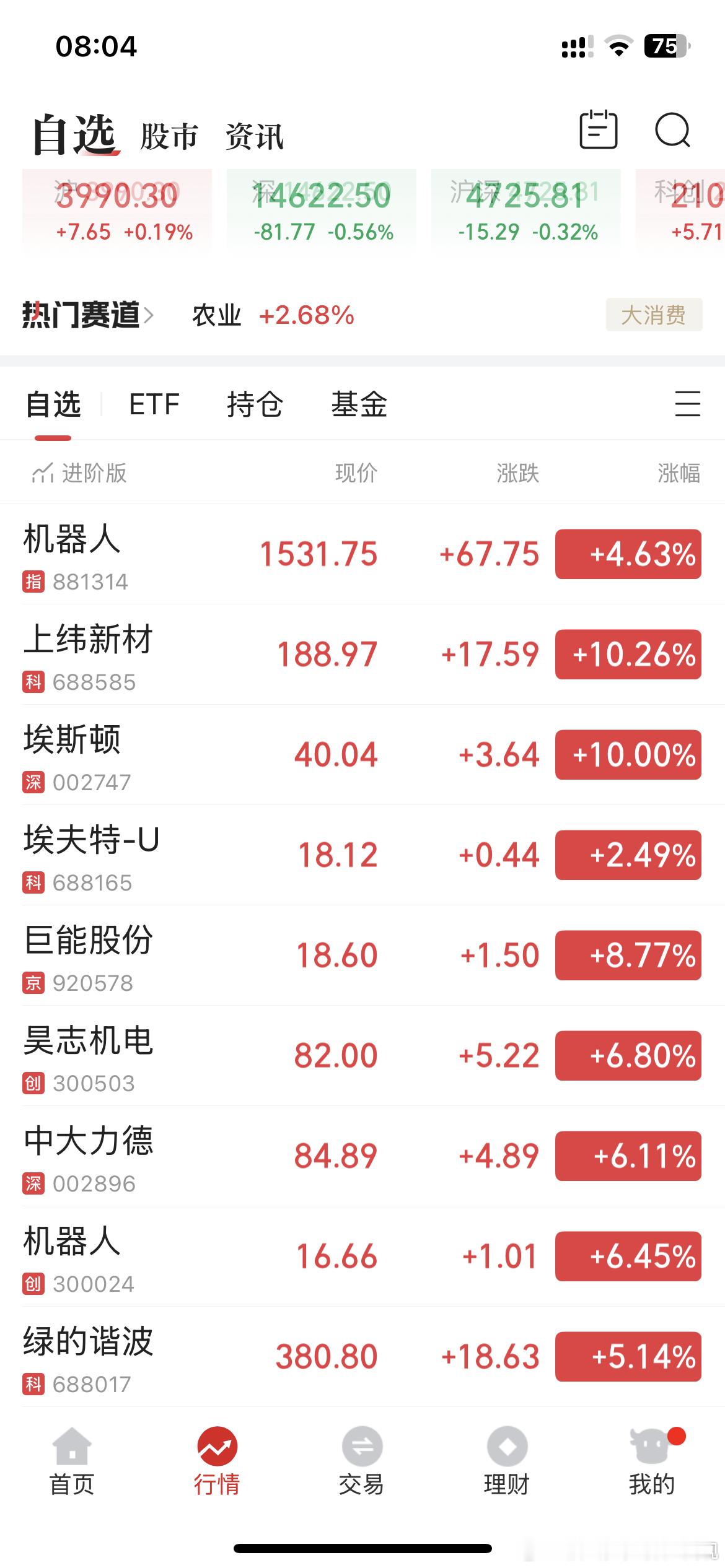 瑞松机器人连续涨了几年，埃夫特并购重组成功后，是否能连续涨停！ 